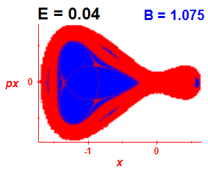 Section of regularity (B=1.075,E=0.04)