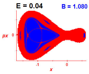 Section of regularity (B=1.08,E=0.04)