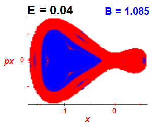 Section of regularity (B=1.085,E=0.04)