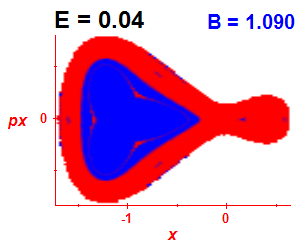 Section of regularity (B=1.09,E=0.04)