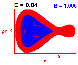 Section of regularity (B=1.095,E=0.04)
