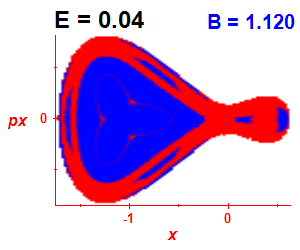 Section of regularity (B=1.12,E=0.04)