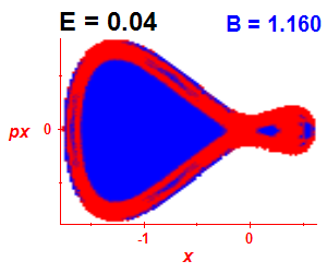 Section of regularity (B=1.16,E=0.04)