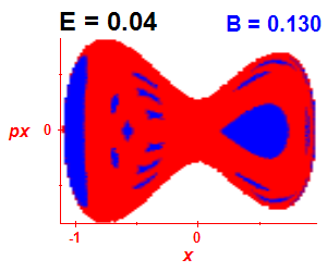 Section of regularity (B=0.13,E=0.04)