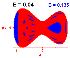 Section of regularity (B=0.135,E=0.04)