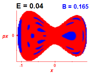 Section of regularity (B=0.165,E=0.04)