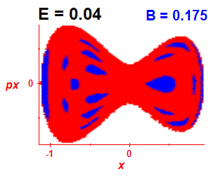 Section of regularity (B=0.175,E=0.04)