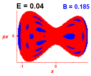 Section of regularity (B=0.185,E=0.04)