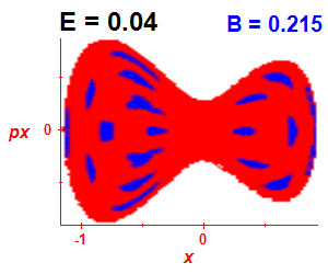 Section of regularity (B=0.215,E=0.04)