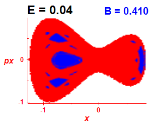 Section of regularity (B=0.41,E=0.04)