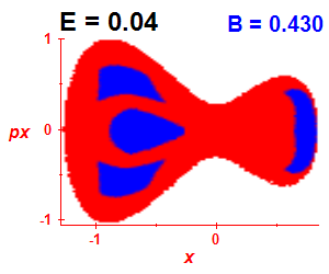 ez regularity (B=0.43,E=0.04)