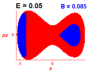 Section of regularity (B=0.085,E=0.05)