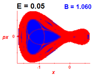 Section of regularity (B=1.06,E=0.05)