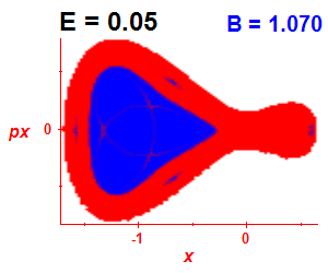 Section of regularity (B=1.07,E=0.05)