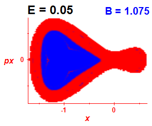 Section of regularity (B=1.075,E=0.05)