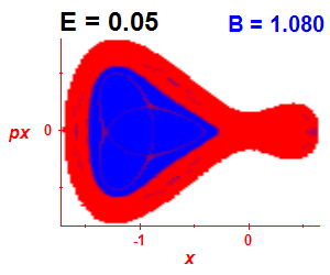 Section of regularity (B=1.08,E=0.05)