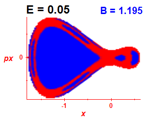 Section of regularity (B=1.195,E=0.05)