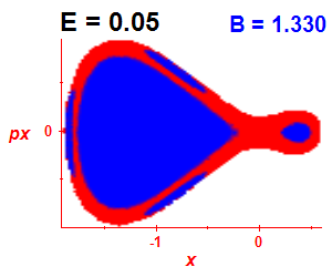 Section of regularity (B=1.33,E=0.05)