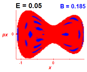 Section of regularity (B=0.185,E=0.05)