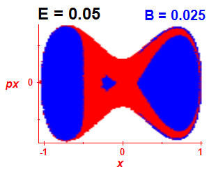 Section of regularity (B=0.025,E=0.05)