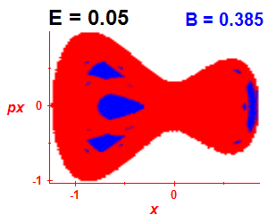 Section of regularity (B=0.385,E=0.05)
