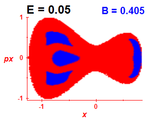 Section of regularity (B=0.405,E=0.05)