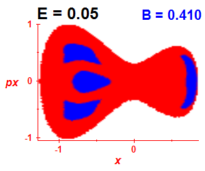 Section of regularity (B=0.41,E=0.05)