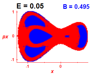 Section of regularity (B=0.495,E=0.05)