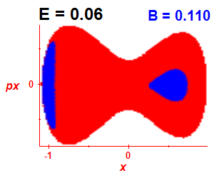 Section of regularity (B=0.11,E=0.06)