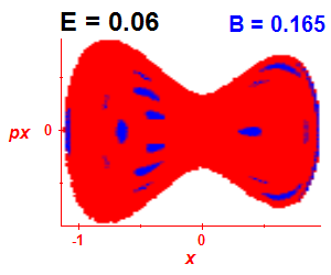 Section of regularity (B=0.165,E=0.06)