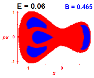 Section of regularity (B=0.465,E=0.06)