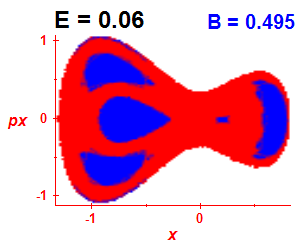 Section of regularity (B=0.495,E=0.06)