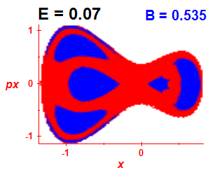 Section of regularity (B=0.535,E=0.07)