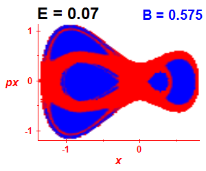 Section of regularity (B=0.575,E=0.07)