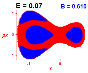 Section of regularity (B=0.61,E=0.07)