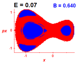 Section of regularity (B=0.64,E=0.07)
