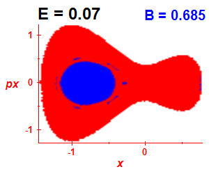 Section of regularity (B=0.685,E=0.07)