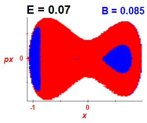 Section of regularity (B=0.085,E=0.07)