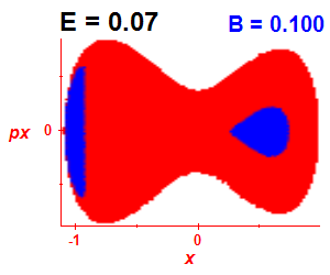 Section of regularity (B=0.1,E=0.07)