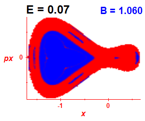 Section of regularity (B=1.06,E=0.07)