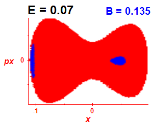 Section of regularity (B=0.135,E=0.07)