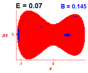 Section of regularity (B=0.145,E=0.07)