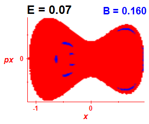 Section of regularity (B=0.16,E=0.07)