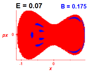 Section of regularity (B=0.175,E=0.07)