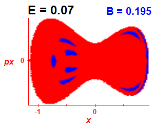 Section of regularity (B=0.195,E=0.07)