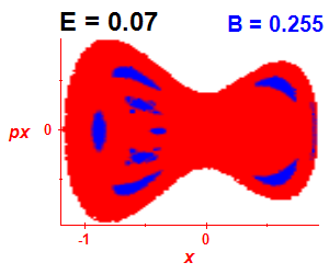 Section of regularity (B=0.255,E=0.07)