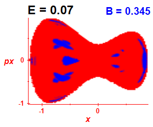 ez regularity (B=0.345,E=0.07)