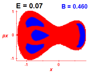 Section of regularity (B=0.46,E=0.07)
