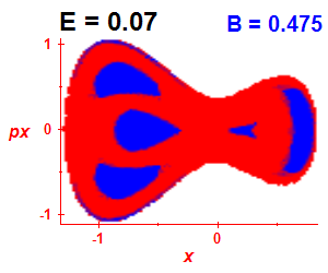 Section of regularity (B=0.475,E=0.07)