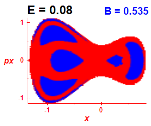 Section of regularity (B=0.535,E=0.08)